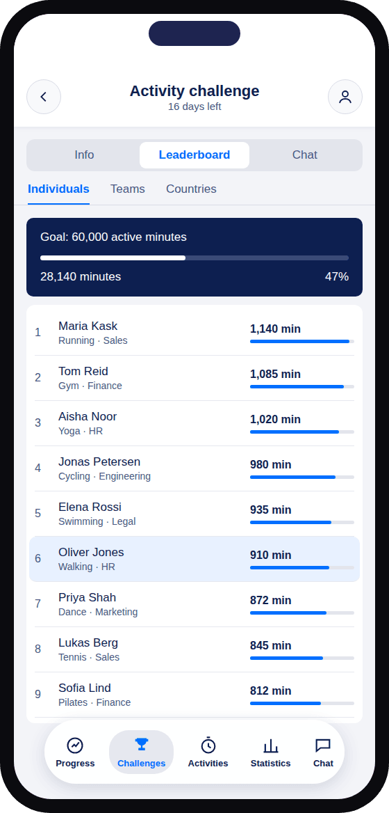 YuMuuv app: activity challenge leaderboard in active minutes