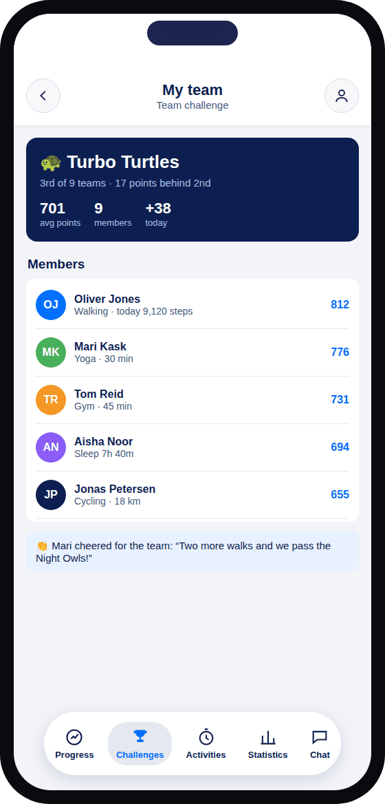 YuMuuv app: a team page with members and their activity