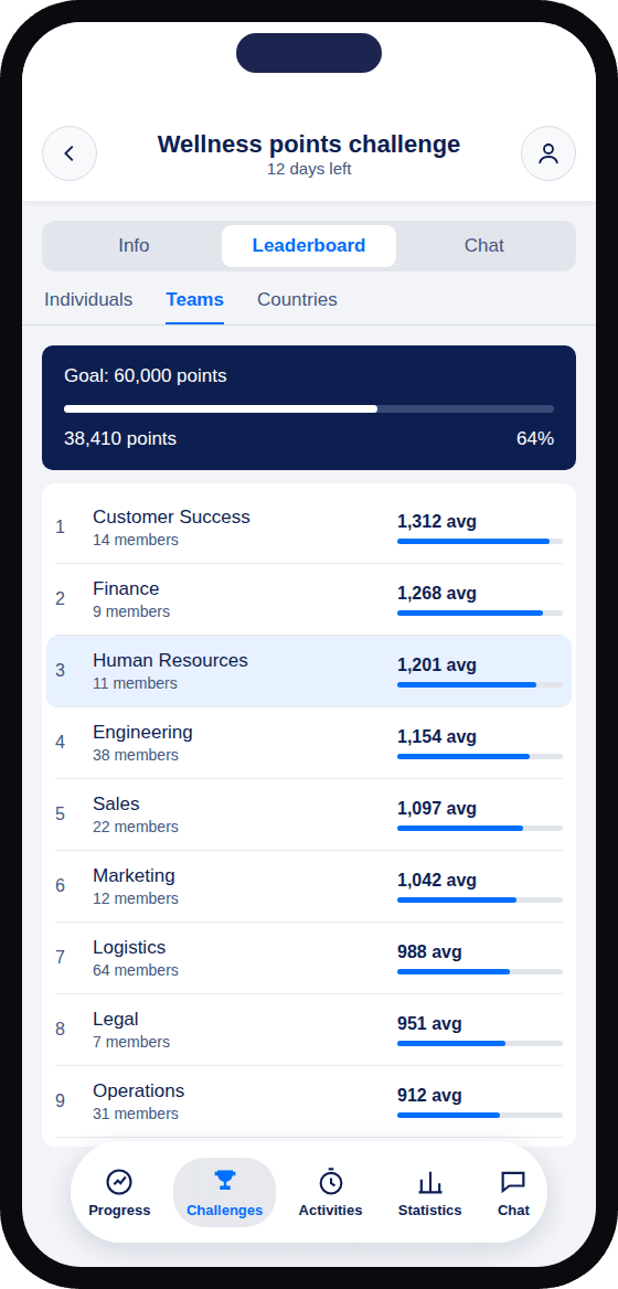 YuMuuv app: wellness points challenge, team leaderboard