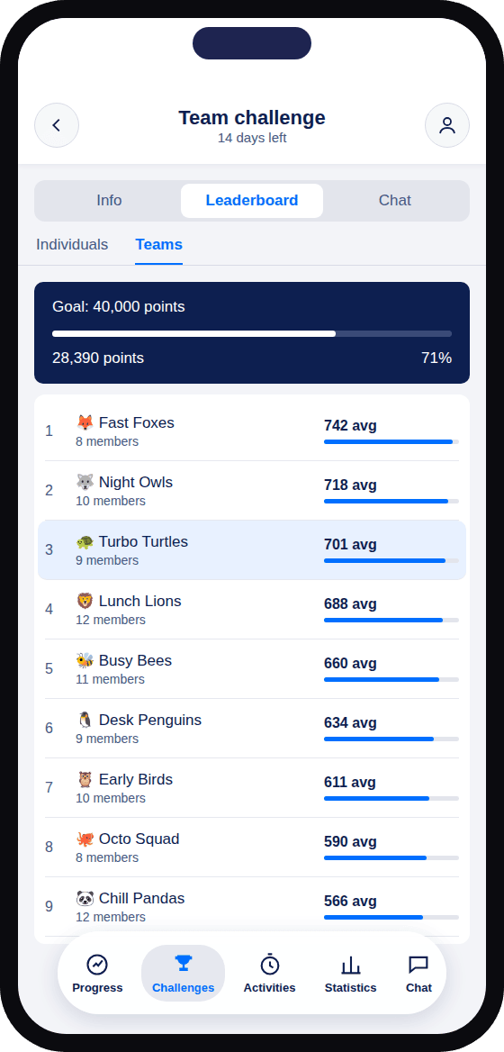YuMuuv app: team challenge leaderboard