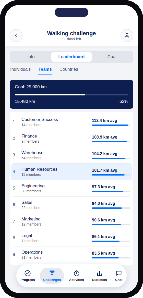 YuMuuv app: walking challenge team leaderboard in kilometres