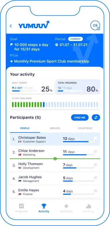 Consistency challenge in the YuMuuv app