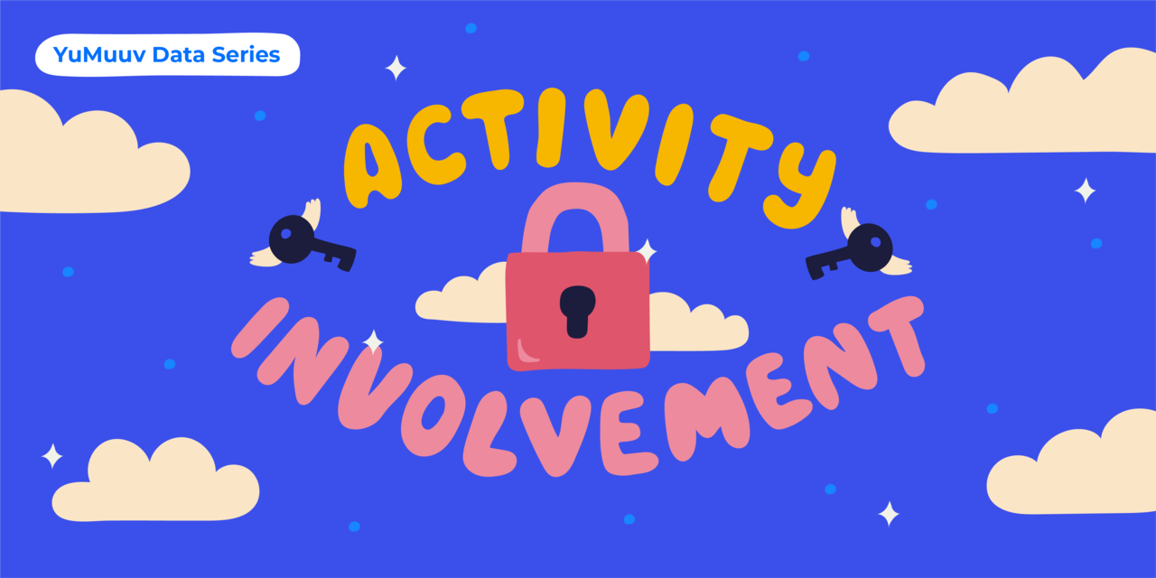 Activity and Engagment