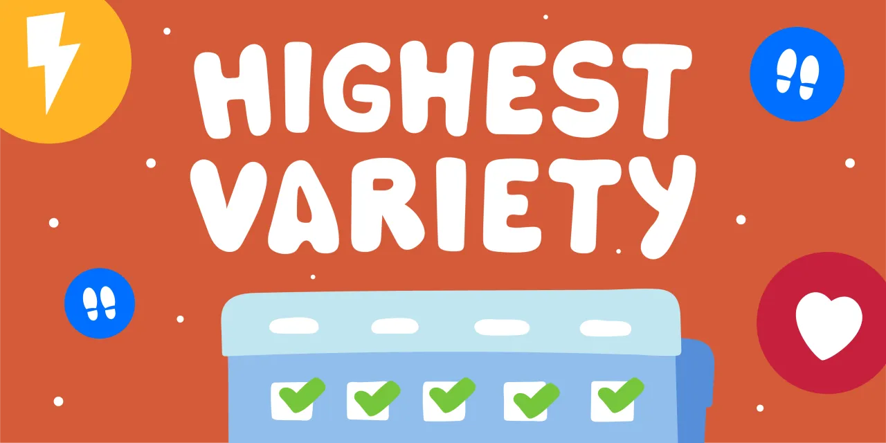 Highest Variety Wellness Plan