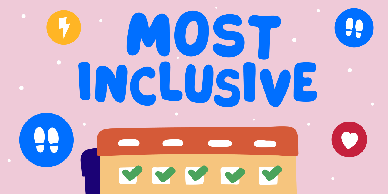 Most Inclusive Wellness Plan