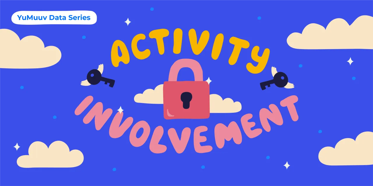 Long-term employee engagement and activity data