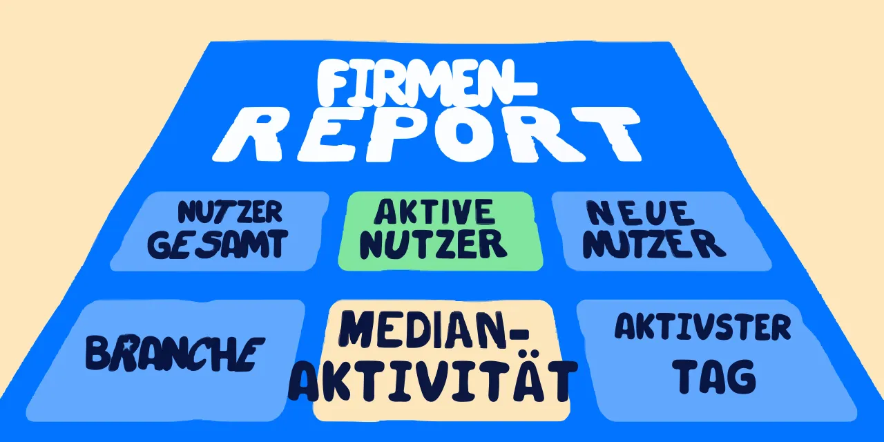 Wellness-KPI-Bericht für Unternehmen