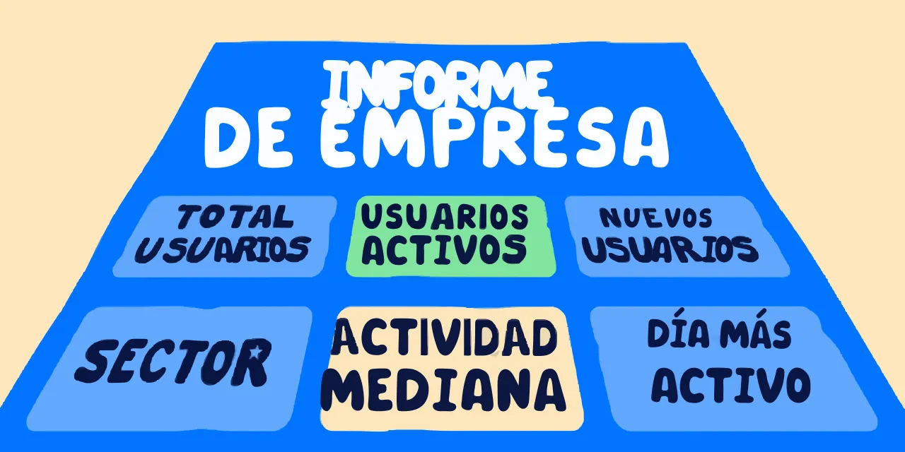 Informe de KPI de bienestar para empresas