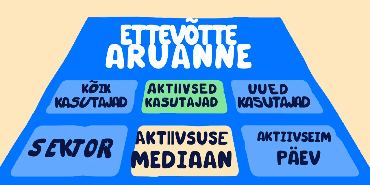 Heaolu KPI aruanne ettevõtetele