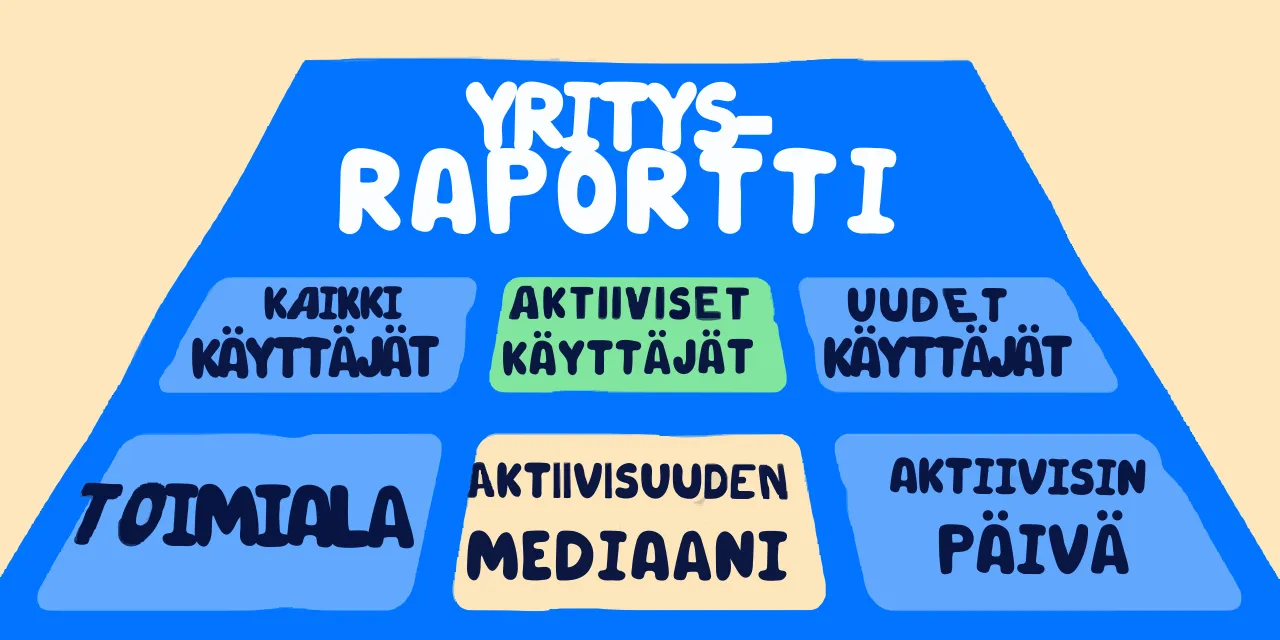 Hyvinvoinnin KPI-raportti yrityksille