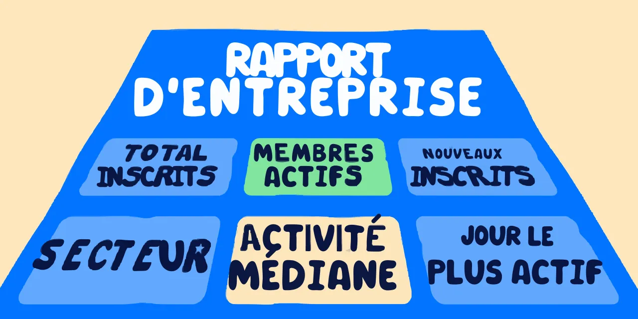 Rapport de KPI bien-être pour les entreprises
