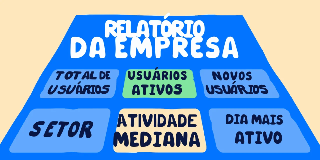 Relatório de KPIs de bem-estar para empresas