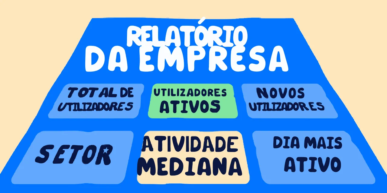 Relatório de KPI de bem-estar para empresas