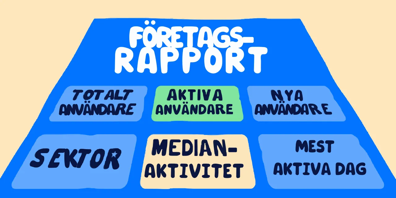 Rapport med nyckeltal för friskvård på företag
