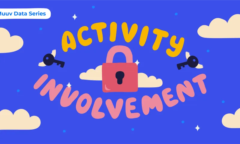 Long-term employee engagement and activity data