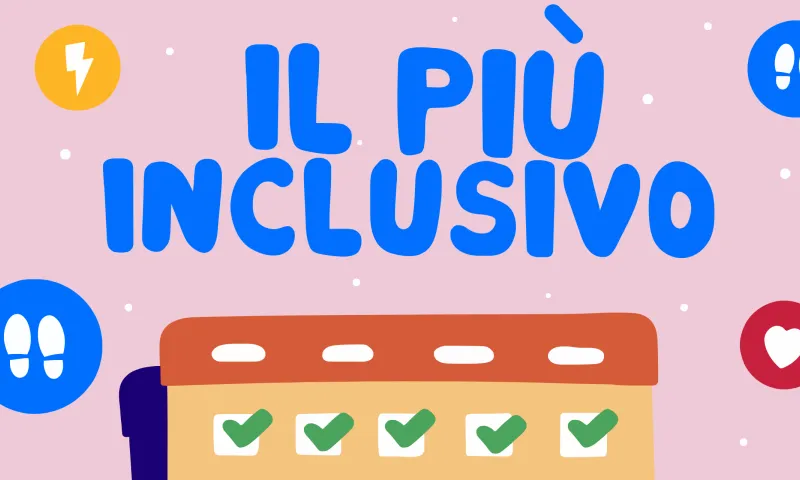 Most Inclusive Wellness Plan
