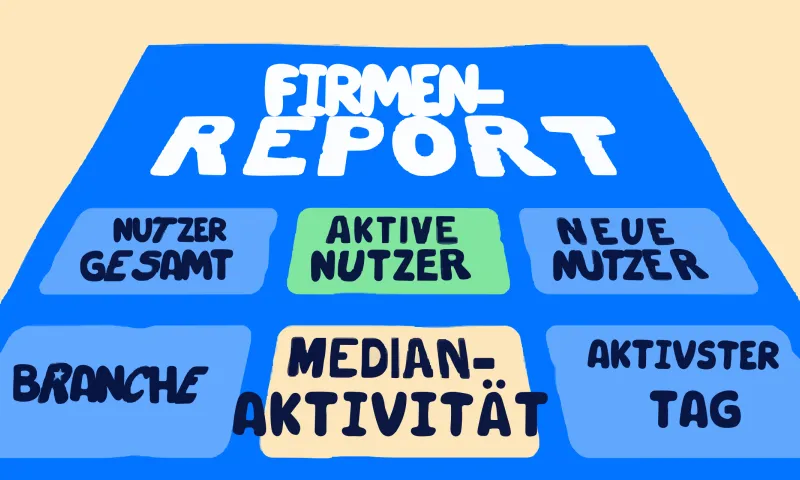 Wellness-KPI-Bericht für Unternehmen