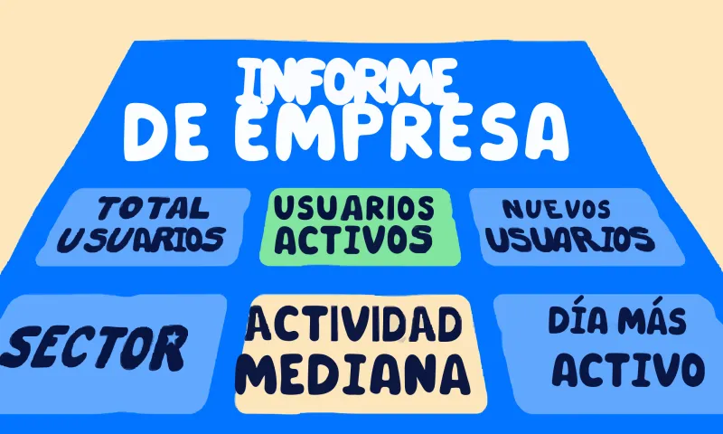 Informe de KPI de bienestar para empresas