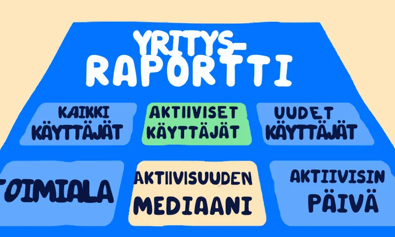 Hyvinvoinnin KPI-raportti yrityksille