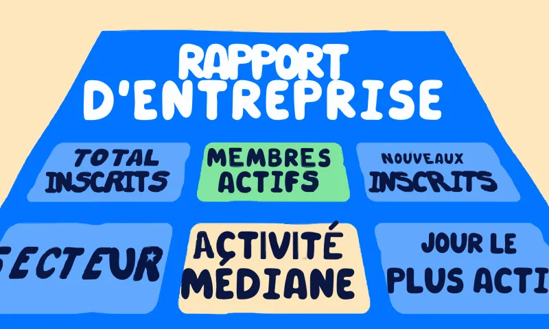Rapport de KPI bien-être pour les entreprises