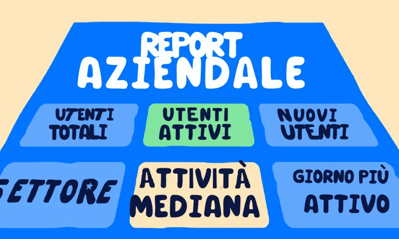 Report dei KPI del benessere per le aziende