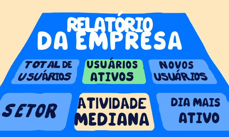 Relatório de KPIs de bem-estar para empresas