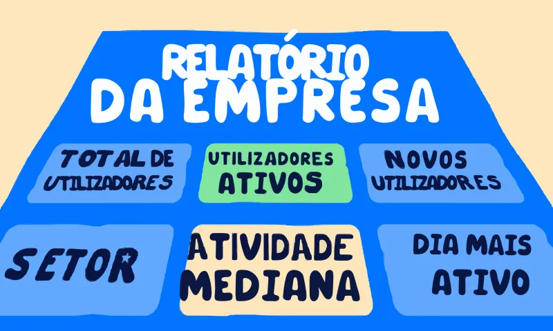 Relatório de KPI de bem-estar para empresas