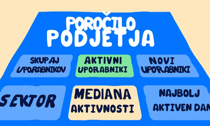 Poročilo o kazalnikih dobrega počutja za podjetja