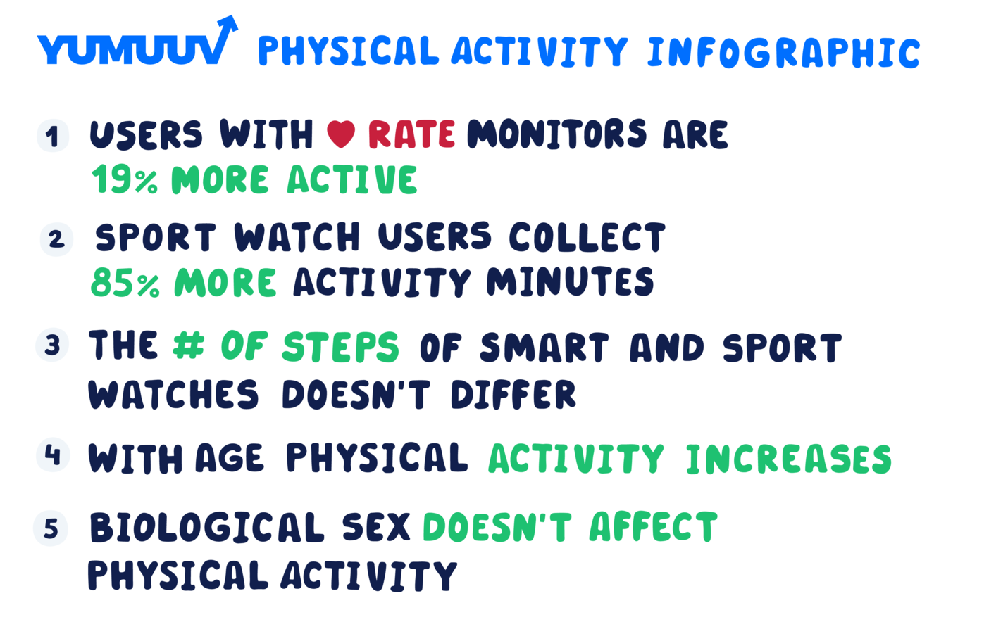 YuMuuv Physical Activity Infographic