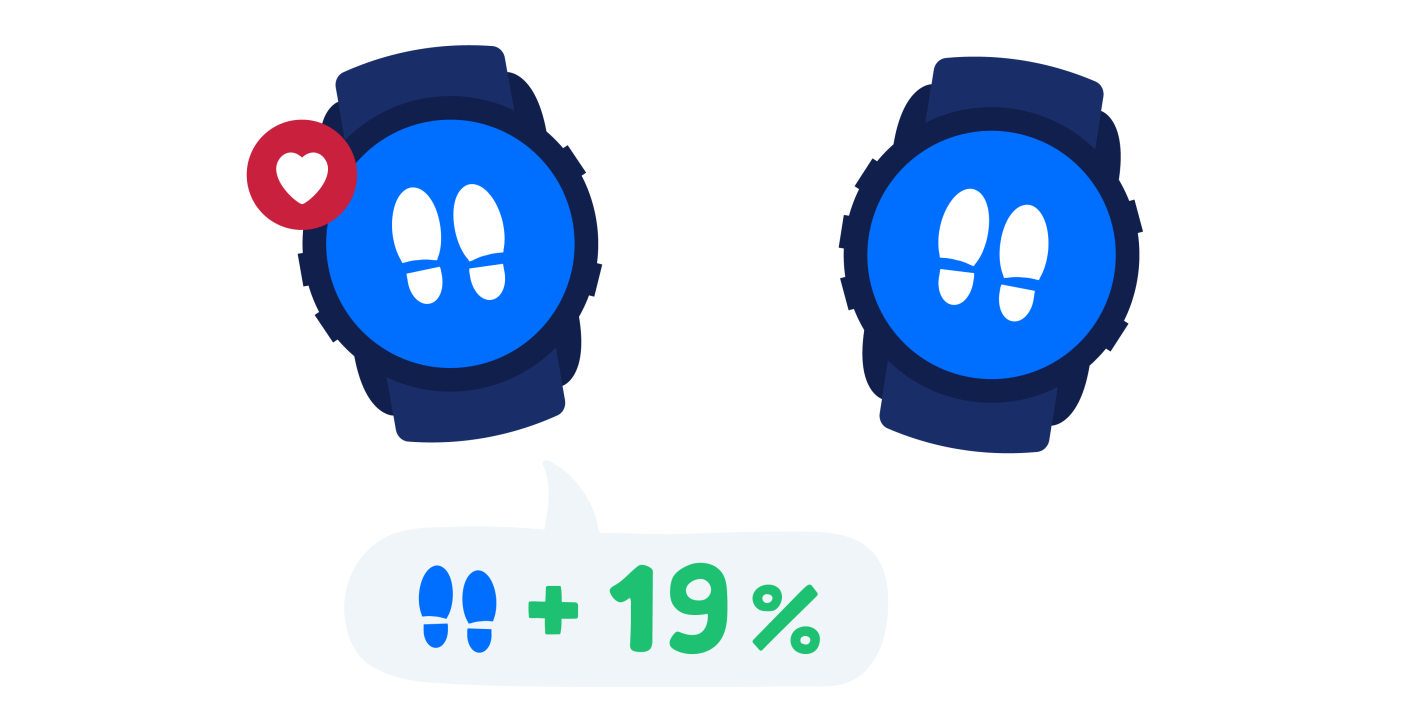 Heart rate device owner