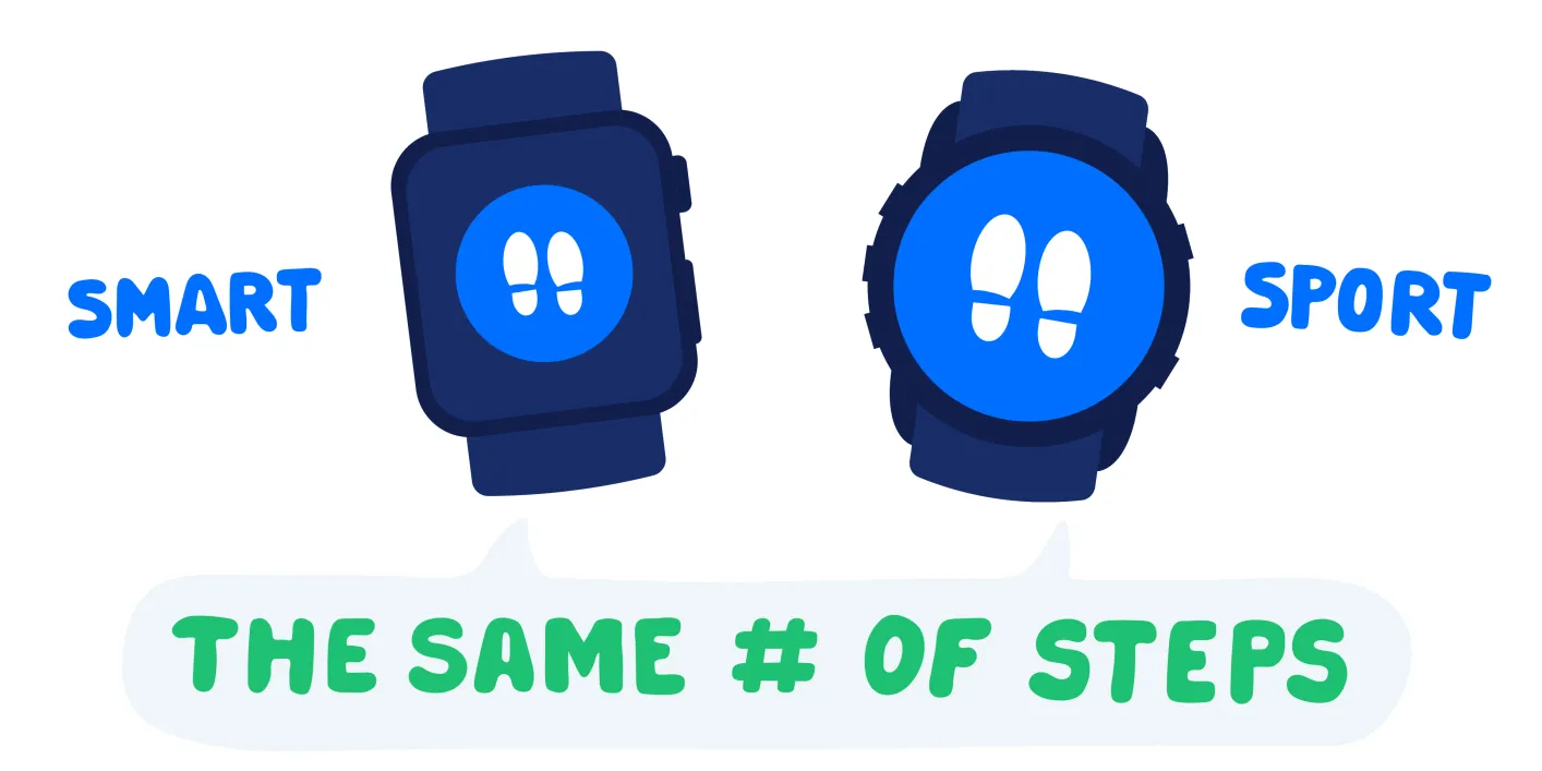 number of steps