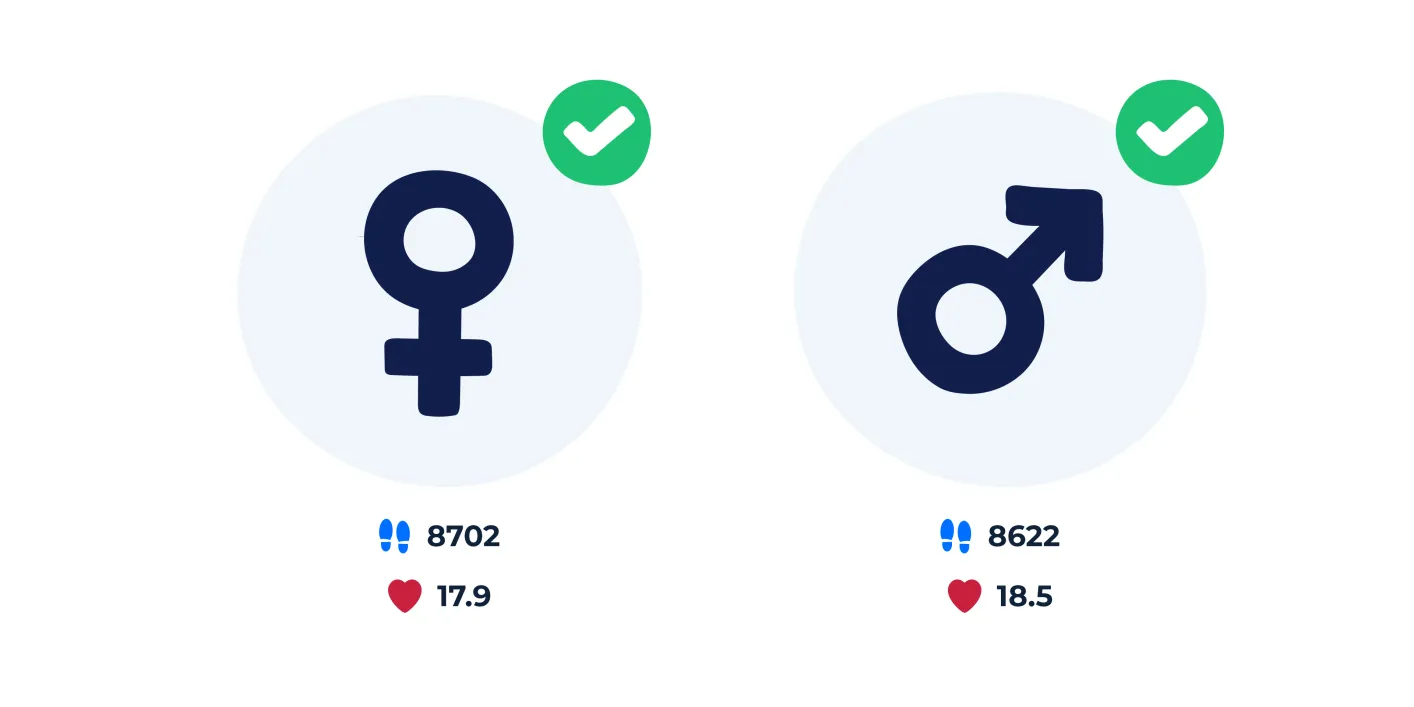 Sex: male vs female
