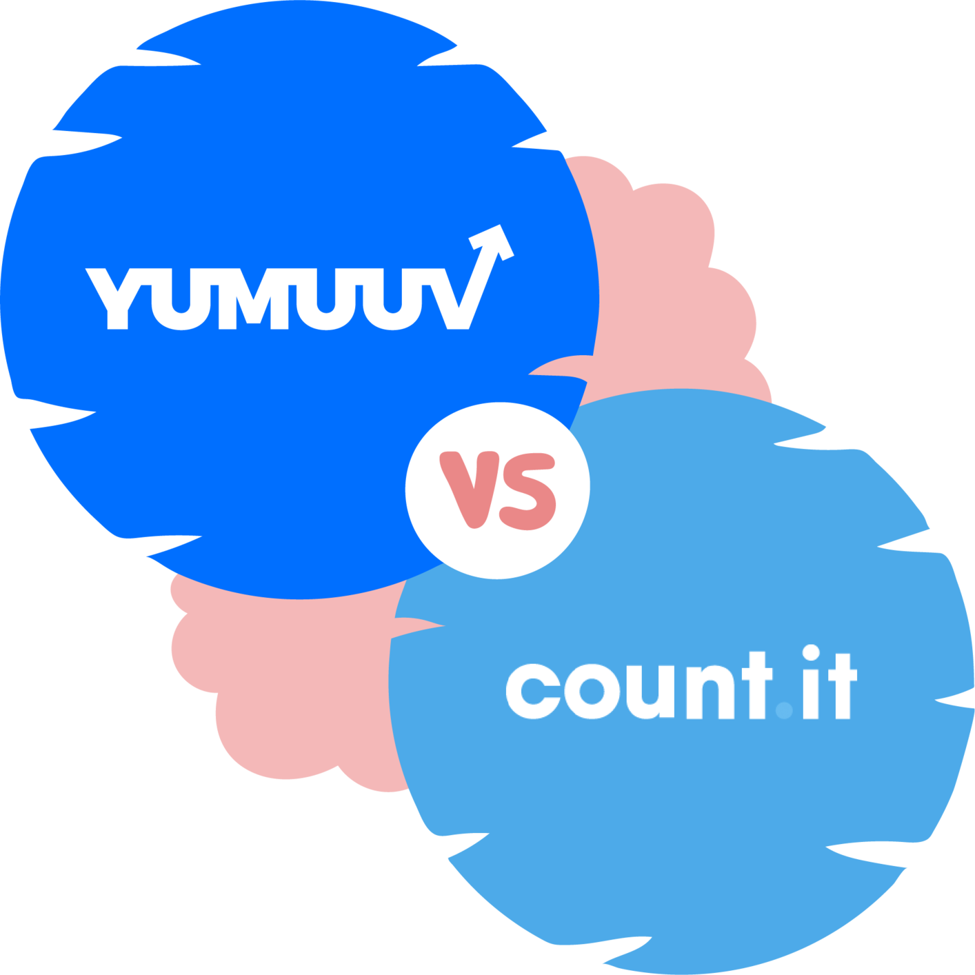 yumuuv-vs-countit
