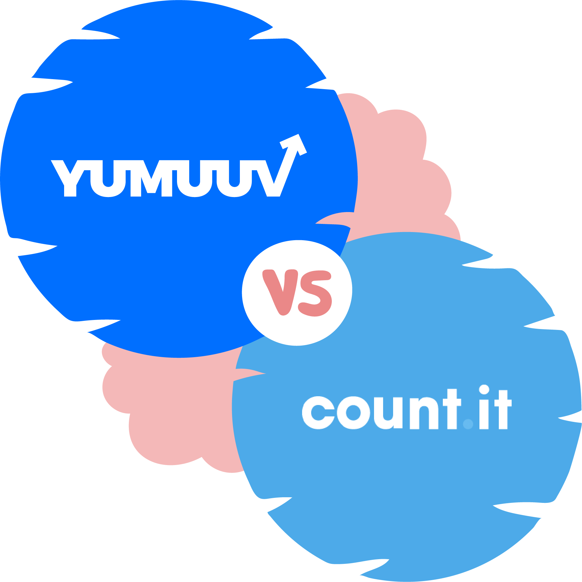 yumuuv-vs-countit